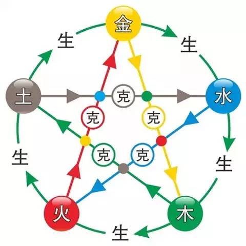 2022年9月26日五行穿衣指南分享 今日穿衣搭配幸运颜色